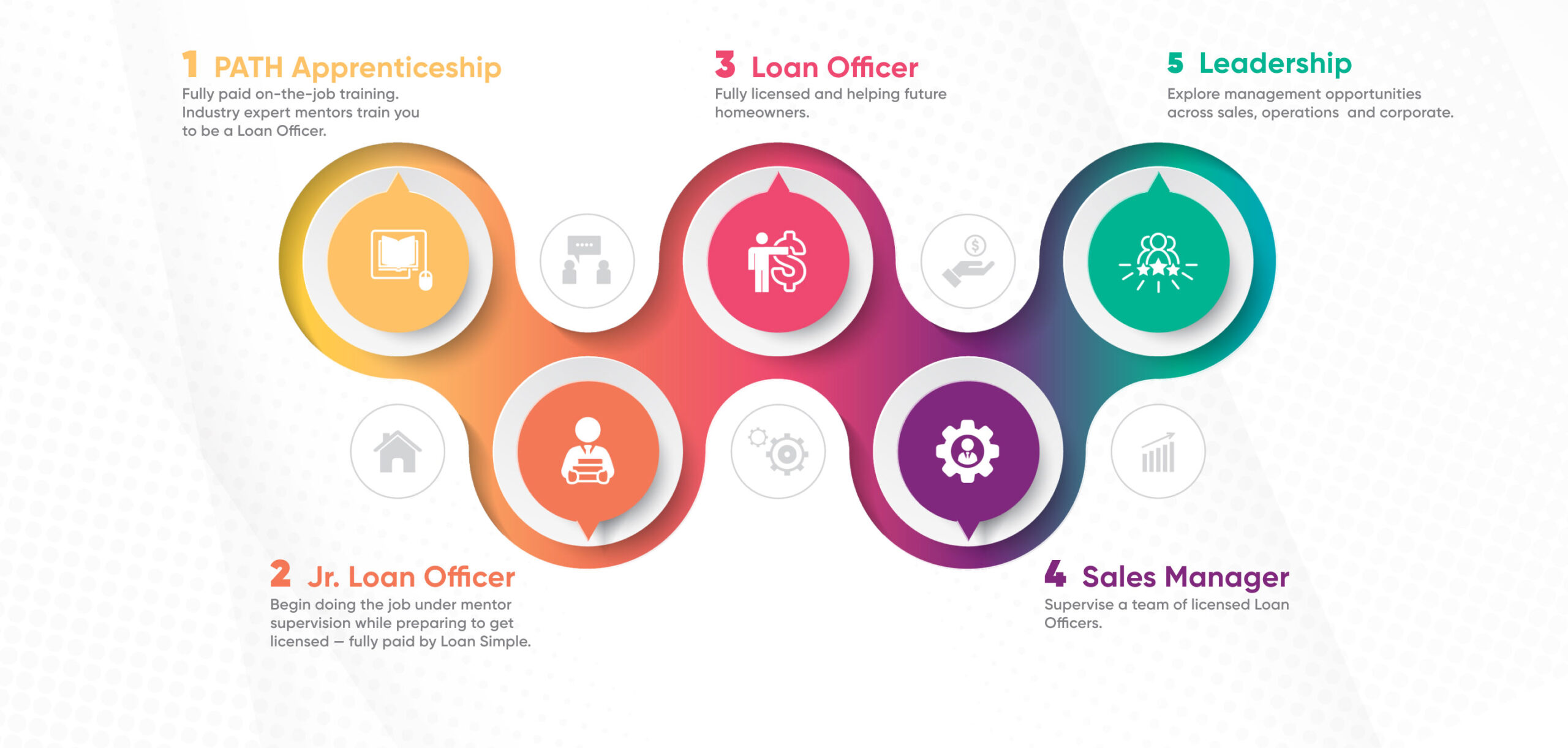 Path | Loan Simple